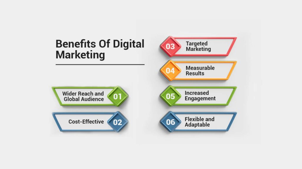 Benefits Of Digital Marketing
