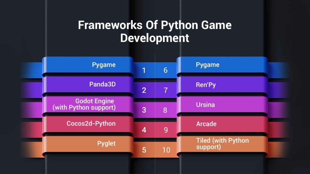 Frameworks Of Python Game Development