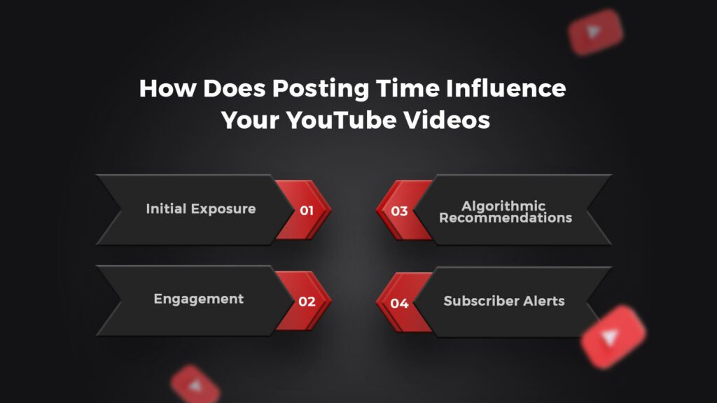 How Does Posting Time Influence Your YouTube Videos?
