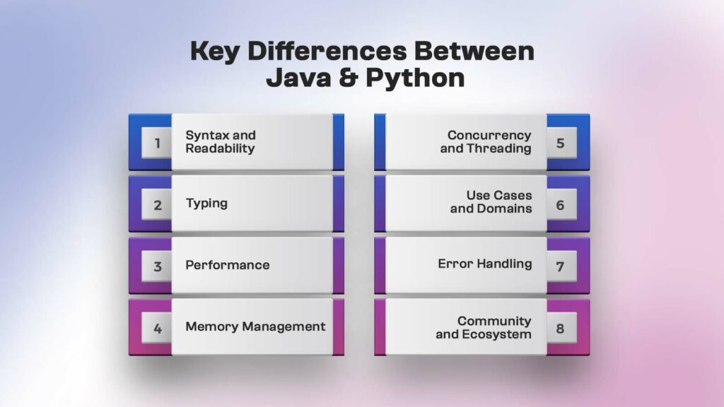 Key Differences Between Java & Python
