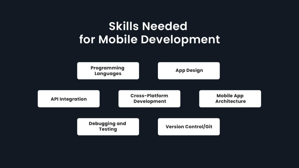 Skills Needed for Mobile Development