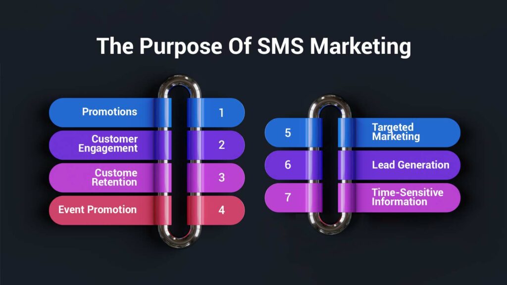 The Purpose Of SMS Marketing
