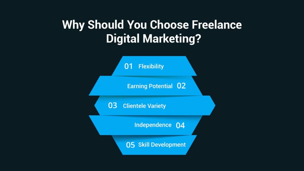 Why Should You Choose Freelance Digital Marketing?