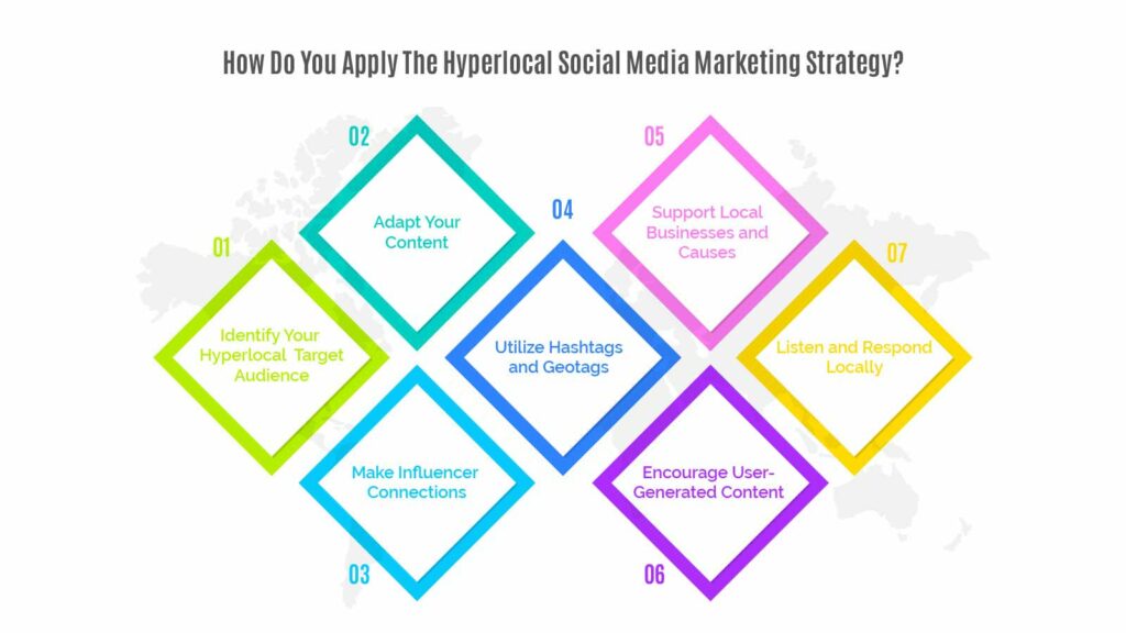 How Do You Apply The Hyperlocal Social Media Marketing Strategy
