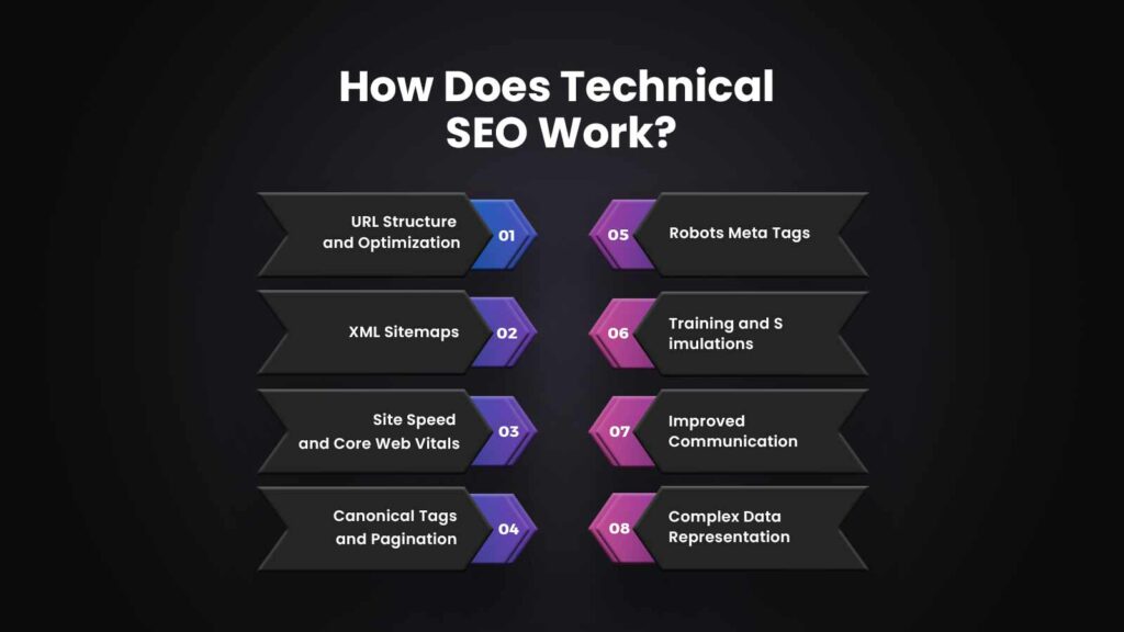 How Does Technical SEO Work?