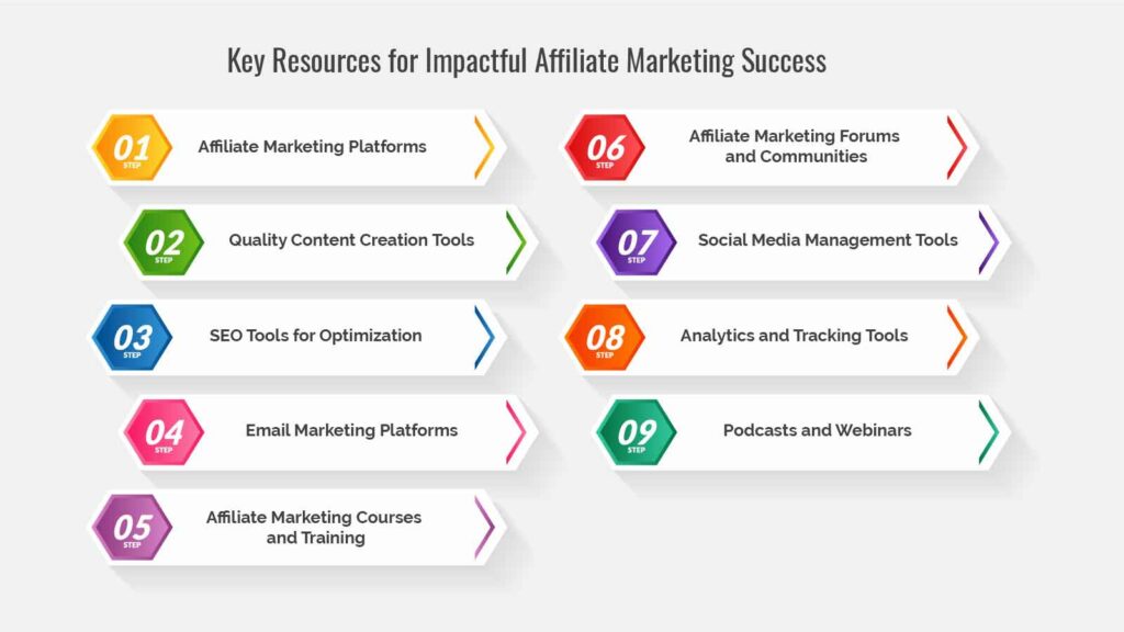 Key Resources for Impactful Affiliate Marketing Success

