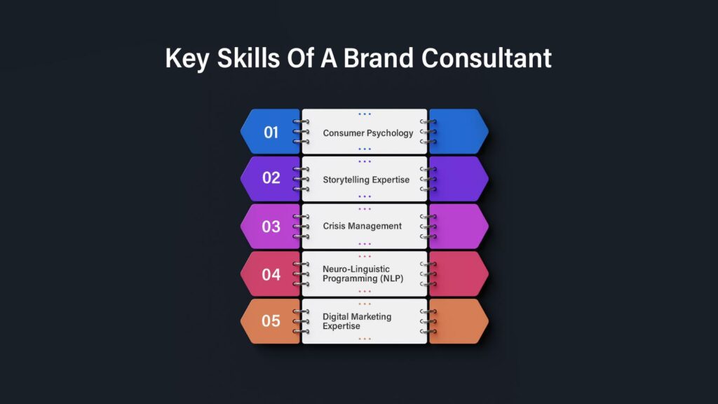 Key Skills Of A Brand Consultant