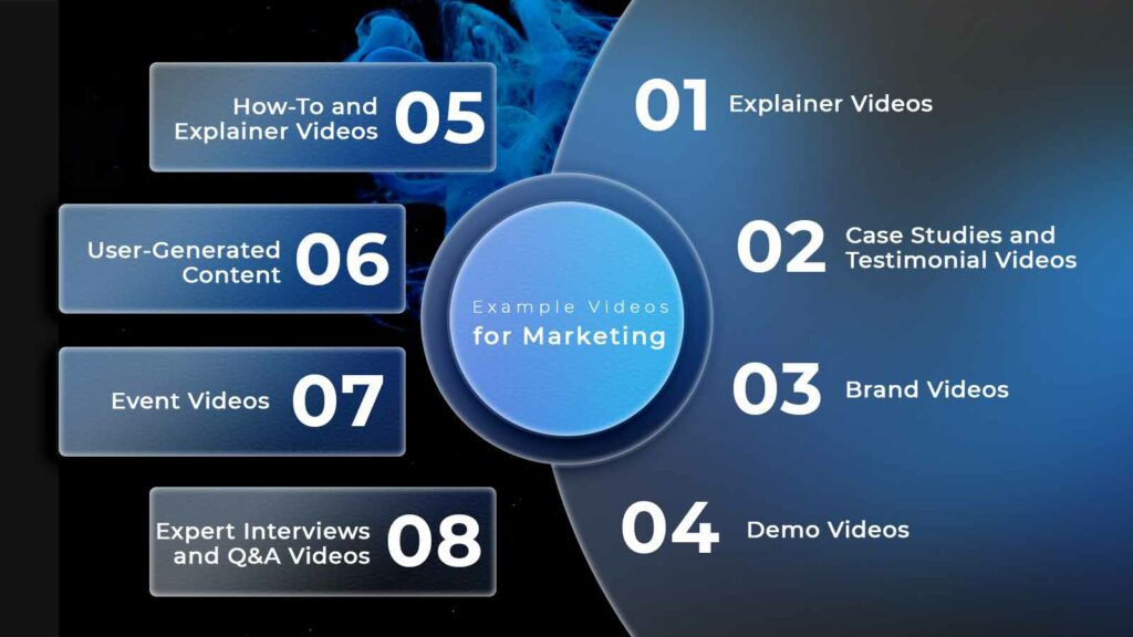Example Videos for Marketing