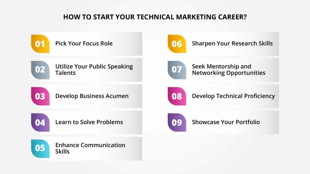 How To Start Your Technical Marketing Career