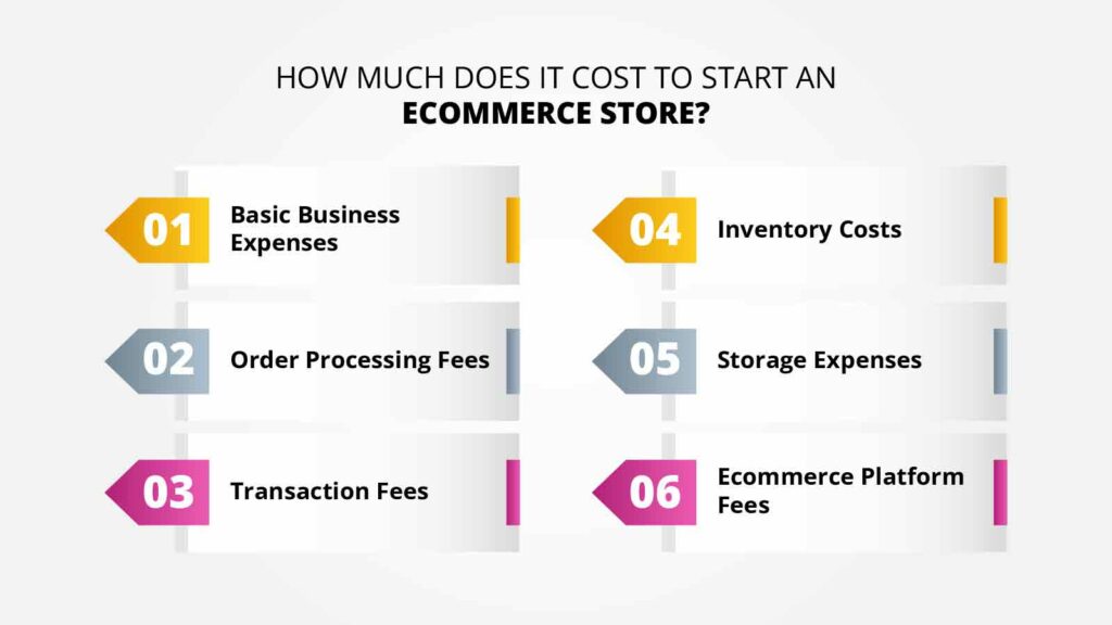 How Much Does It Cost To Start An Ecommerce Store?