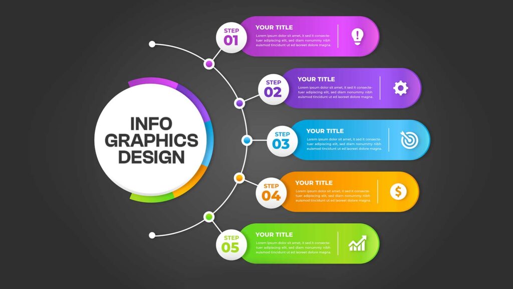 What Is An Infographic